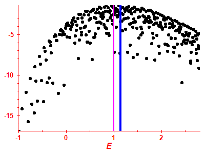 Strength function log